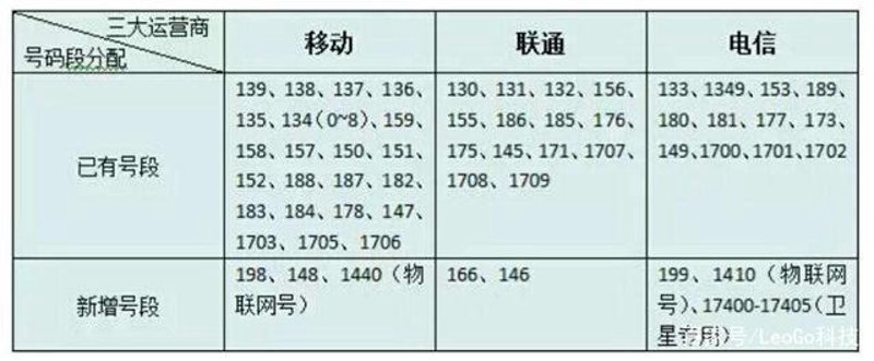 如何轻松办理电信无限流量套餐？电信无限流量套餐是众多手机用户梦寐以求的服务，但实际办理过程中又面临哪些难题呢？今天我们就来一步步揭开它的神秘面纱。