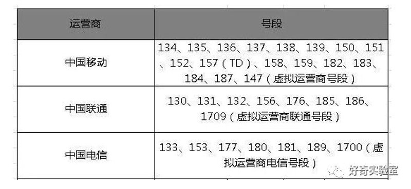在北京尚呈科技的号码商城里，QQ成为了众多用户选择号码的重要依据之一。本文将通过案例解读的方式，探讨为什么号码商城QQ在选号过程中如此受欢迎。