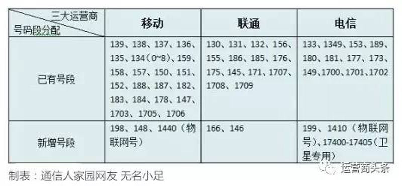 如何快速办理电信无限流量套餐？电信无限流量套餐，让您的网络生活更加自由！在众多套餐中选择最适合自己的那一款吧。